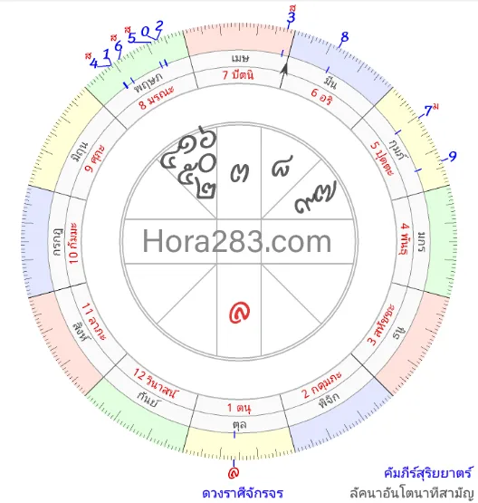 ดูดวง,ราศีตุลย์