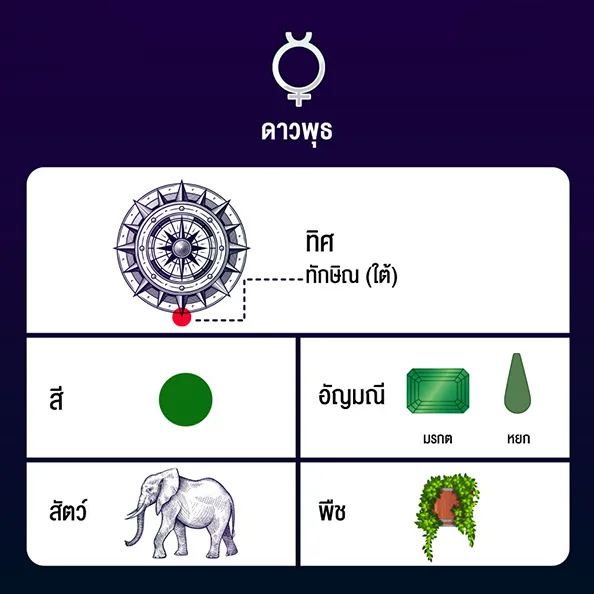 ดาวพุธ