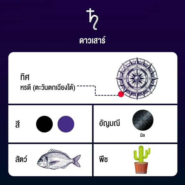 ดาวเสาร์