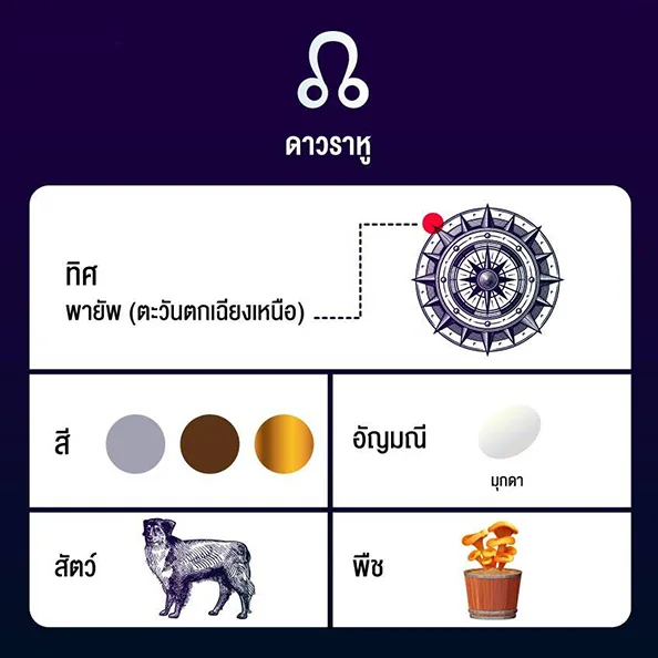 ดาวราหู