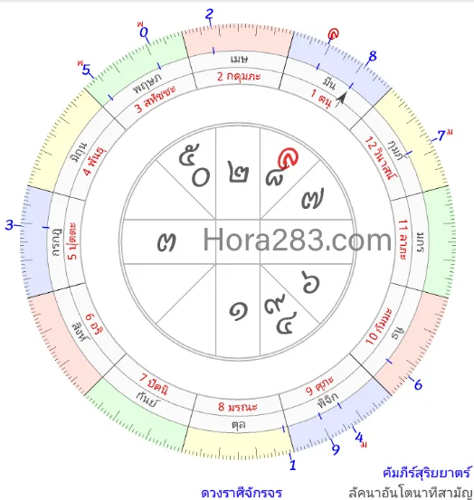 ดูดวง,ราศีมีน