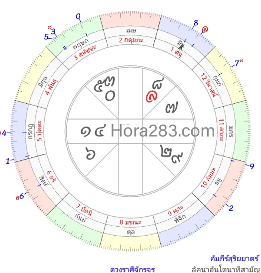 ดูดวง,ราศีมีน