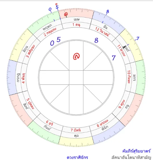 ราศีเมษ