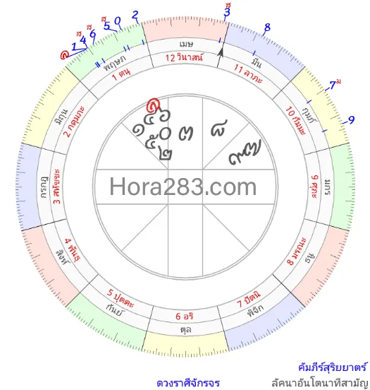 ดูดวง,ราศีพฤษภ