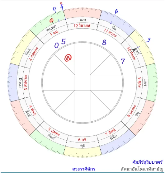 ราศีพฤษภ