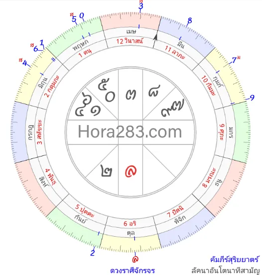 hora283