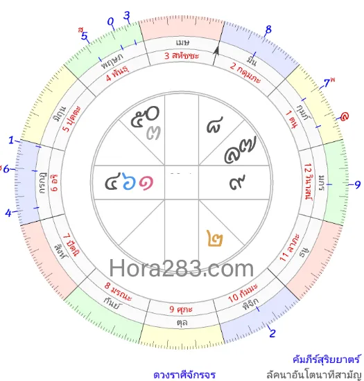 ราศีกุมภ์