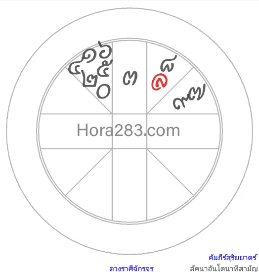 ราศีมีน