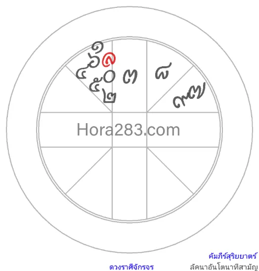 ราศีพฤษภ