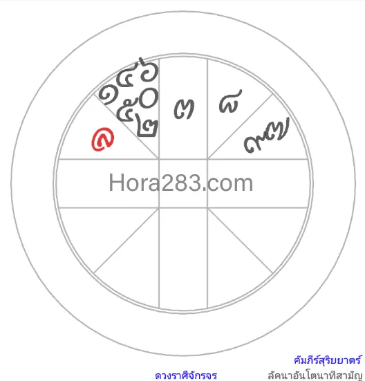 ราศีเมถุน