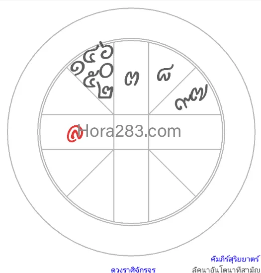 ราศีกรกฏ