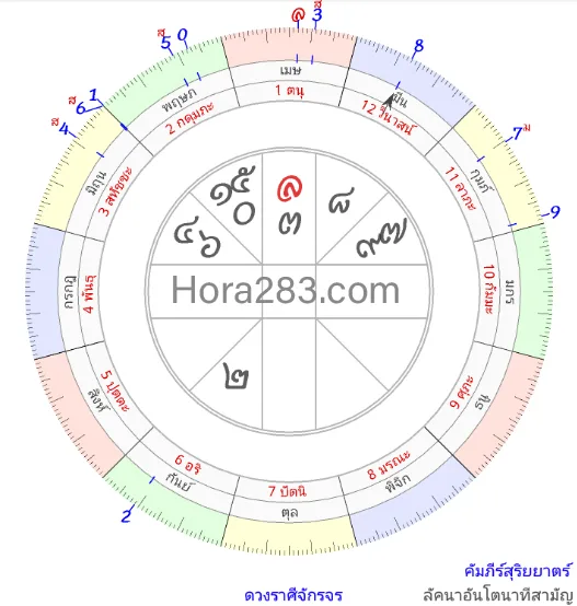 ราศีเมษ