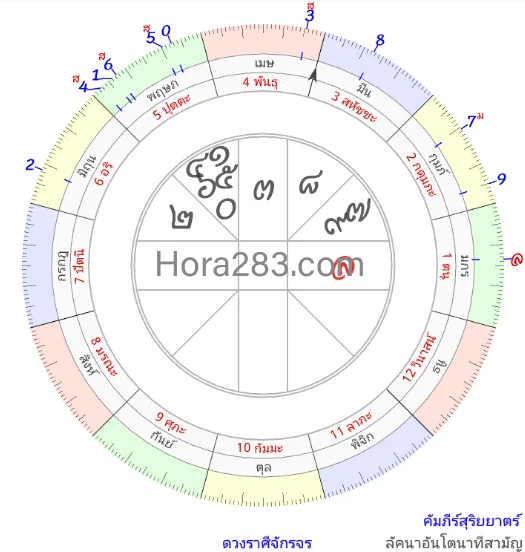 ราศีมังกร