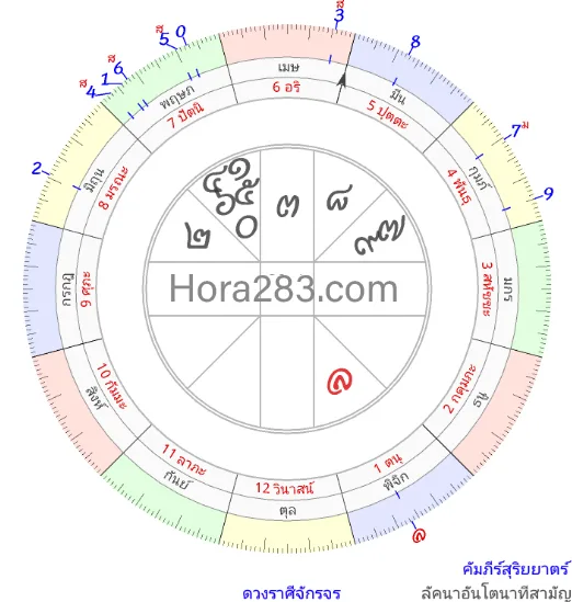 ราศีพิจิก