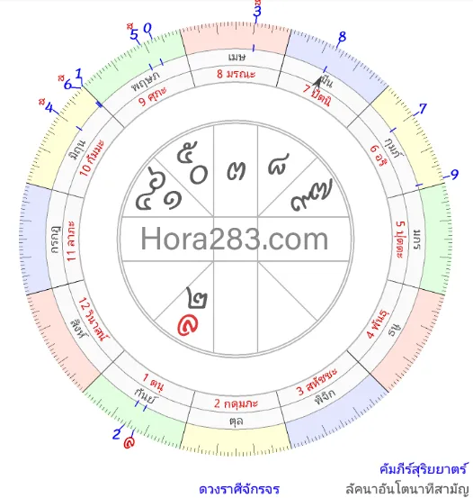 ราศีกันย์